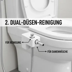 Illustration der Dual-Düsen-Funktion eines Bidet Aufsatzes ohne Strom für hygienische und gründliche Reinigung.