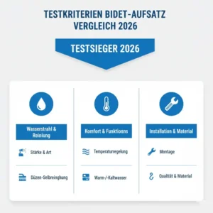 Die wichtigsten Testkriterien für den Bidet-Aufsatz Vergleich 2026.