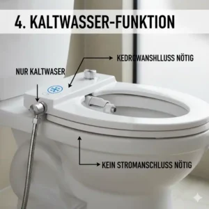 Skizze zur Kaltwasser-Funktion und den minimalen Anforderungen des Bidet Aufsatz ohne Strom.