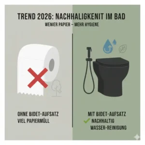 Infografik über Umweltschutz und Papiereinsparung durch den bidet aufsatz trend deutschland 2026.