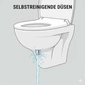 Technical illustration of the self-cleaning nozzles of a bidet toilettenaufsatz gründliche reinigung test model.