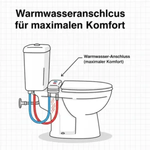 Detail des Warmwasseranschlusses, der den Komfort beim Bidet Aufsatz mit zwei Düsen Test erhöht.
