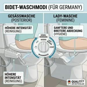 Waschmodi von bidet toilettenaufsatz mit spritzschutz