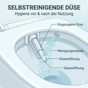 Close-up detail illustration of the self-cleaning nozzle feature on the bidet aufsatz mit einstellbarem wasserdruck.