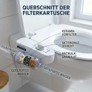 Cross section diagram revealing the internal filtration layers of a bidet aufsatz kalkfilter cartridge.