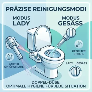 Schritt-für-Schritt-Anleitung zur einfachen Montage eines stromlosen Bidet-Aufsatzes auf der Toilette