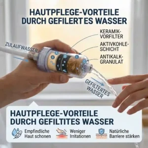 Graphic illustrating the skincare and hygiene benefits of using a bidet aufsatz kalkfilter for sensitive skin.