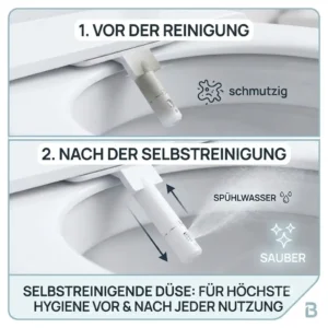 Diagram demonstrating the nozzle self-cleaning function built into the bidet toilettenaufsatz reinigungssprühung intensiv.