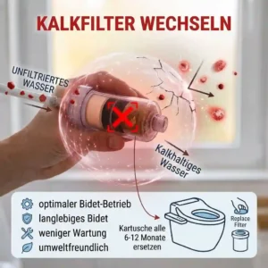 Explanatory diagram showing when to replace the cartridge with a new bidet aufsatz kalkfilter.